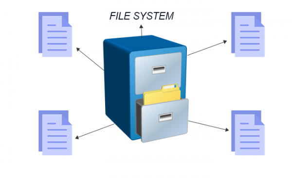 فایل سیستم چیست؟
